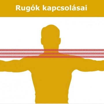Rugók kapcsolásai