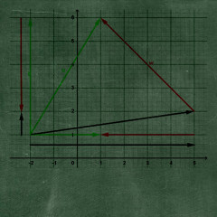 A vektorok koordinátái
