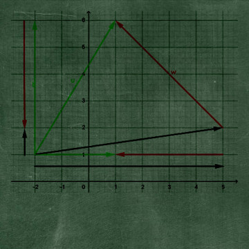 A vektorok koordinátái